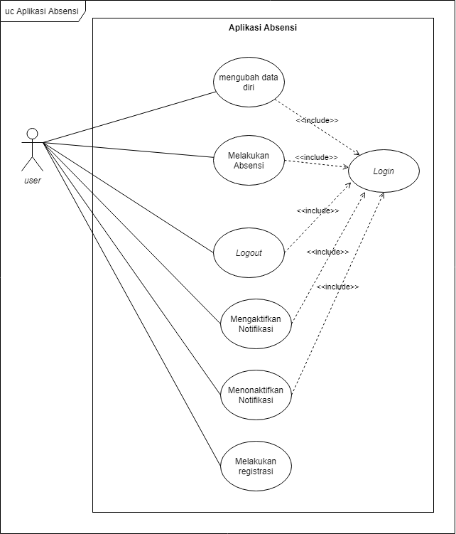 use case diagram