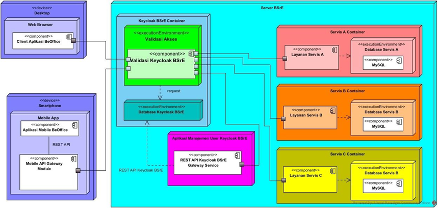 deployment diagram