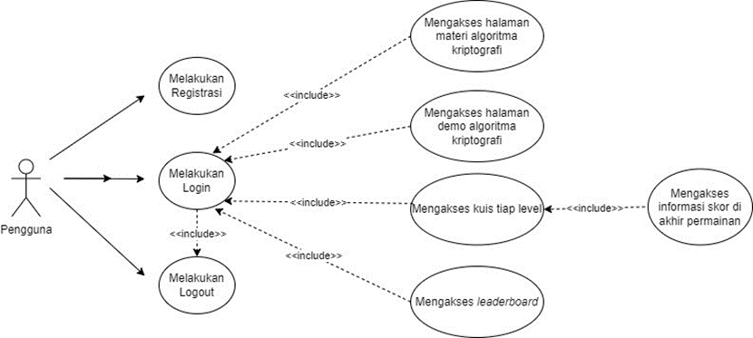 Use case