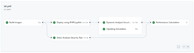 Alur kerja di Github Actions