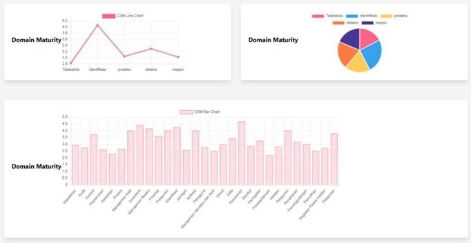 Grafik Hasil