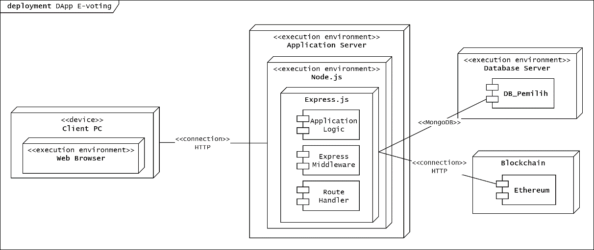 deployment diagram