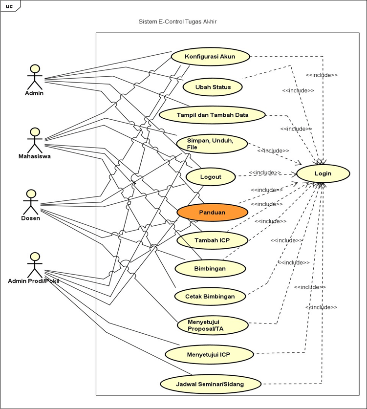 Use case