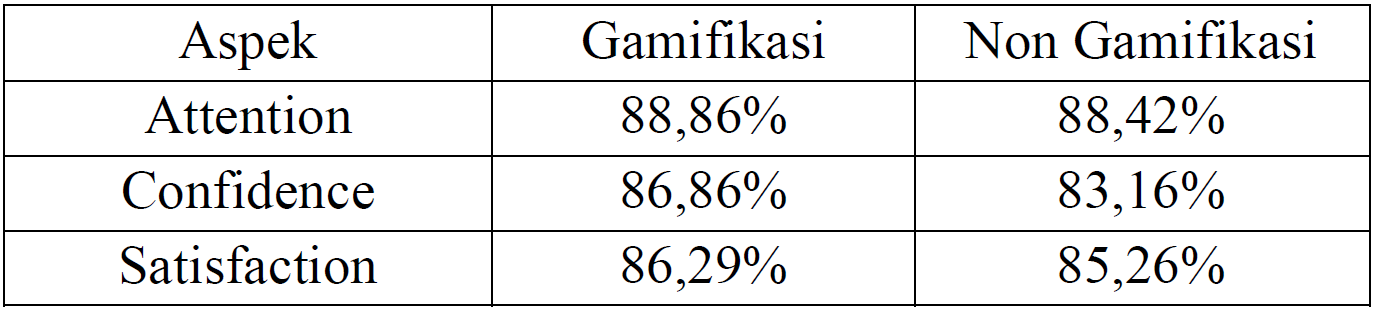 hasil kuisioner