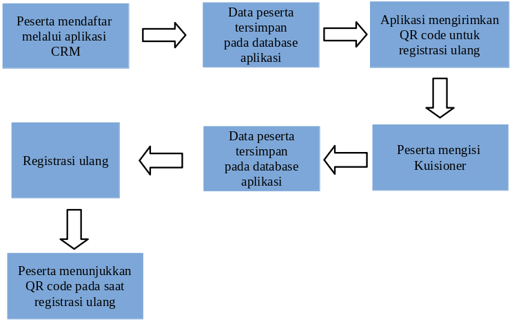 alur daftar