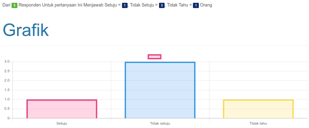 grafik