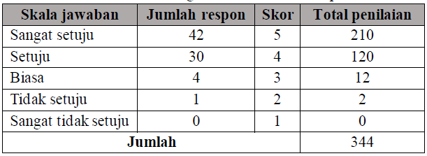 hasil uat