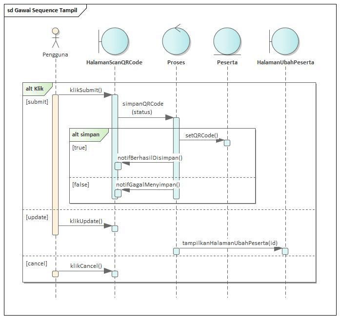 sequence diagram