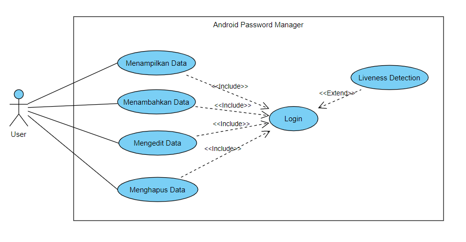 use case