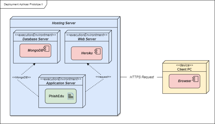 deployment diagram