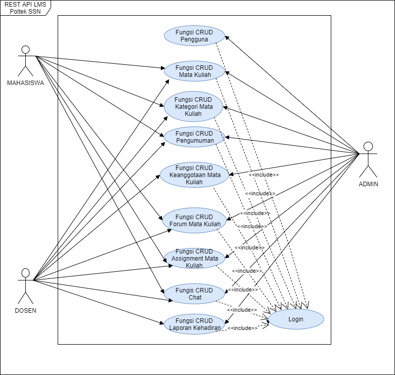 use case