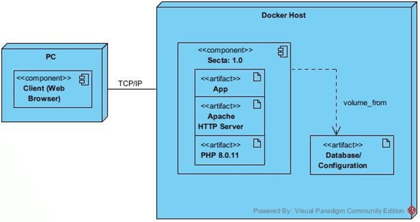 Deployment diagram