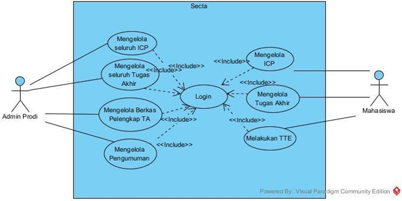 use case diagram