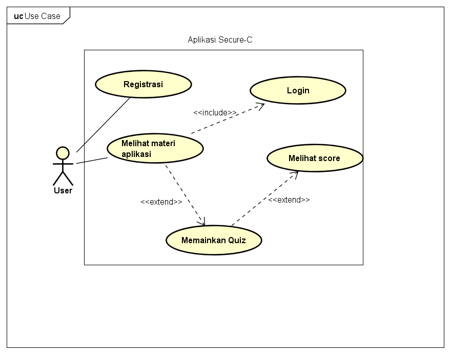 Use case