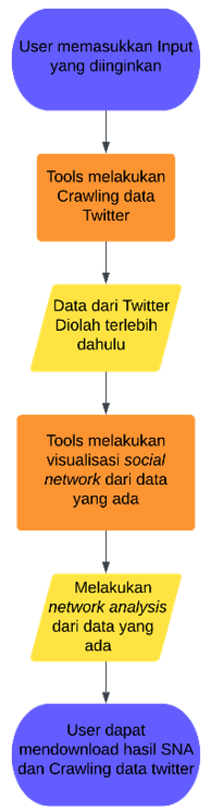 Skema sistem