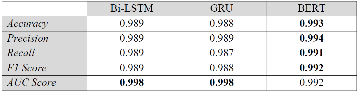 Hasil benchmark